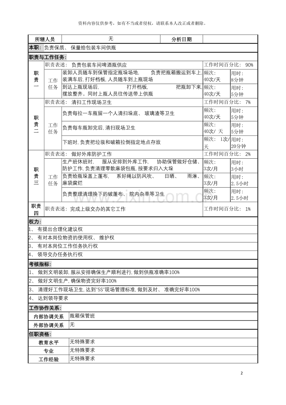 装卸岗位说明书模板.doc_第2页