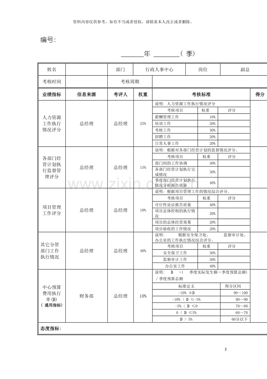 江动股份行政人事中心副总岗位绩效考核表模板.doc_第2页