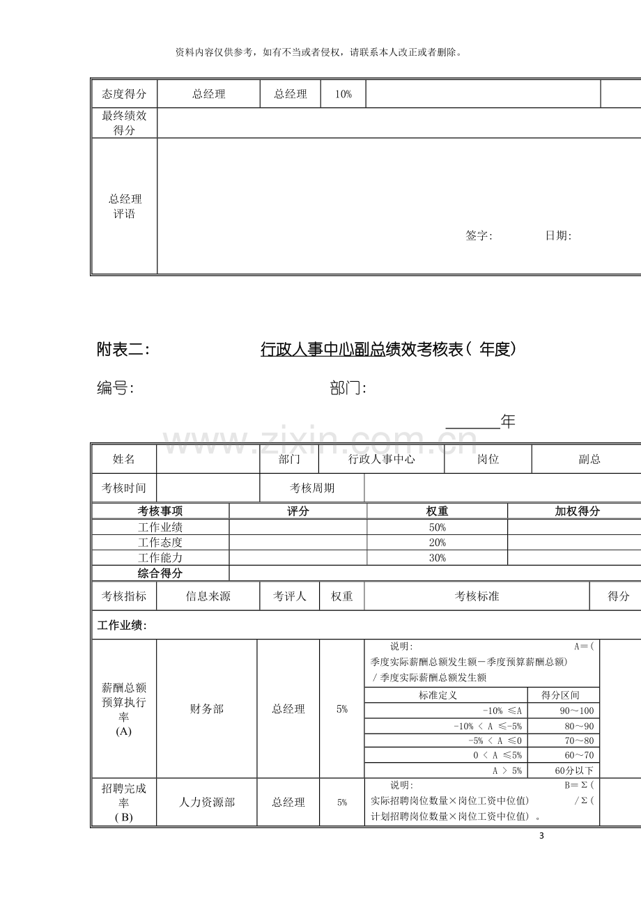 江动股份行政人事中心副总岗位绩效考核表模板.doc_第3页