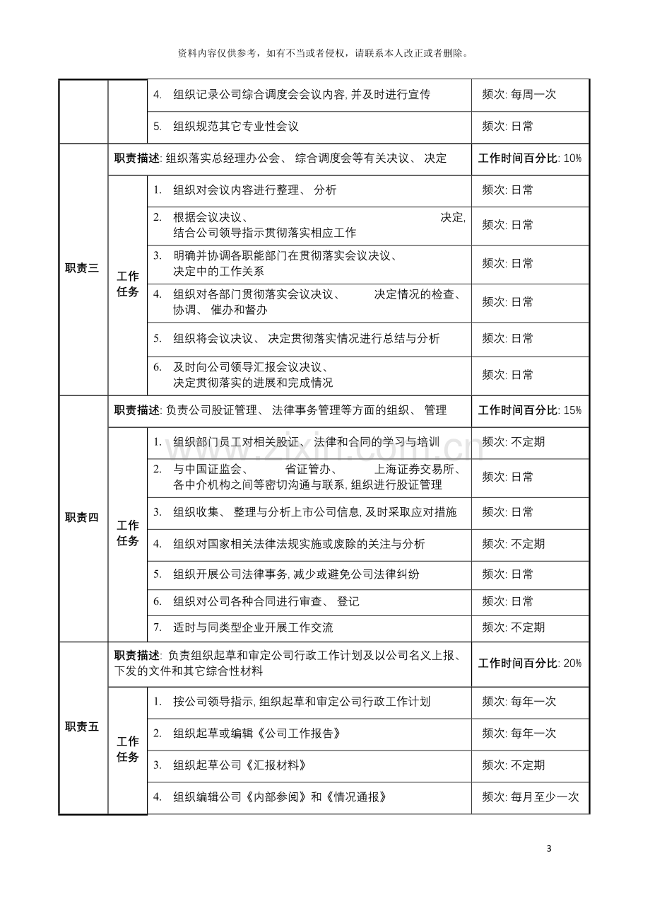 公司总经办职务说明书样本.doc_第3页