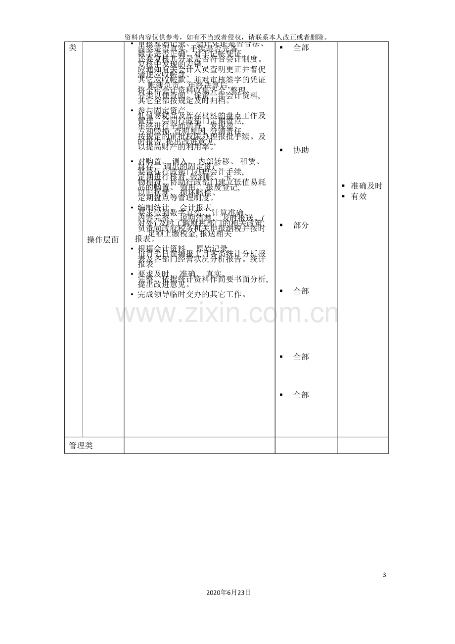 会计助理岗位说明书.doc_第3页