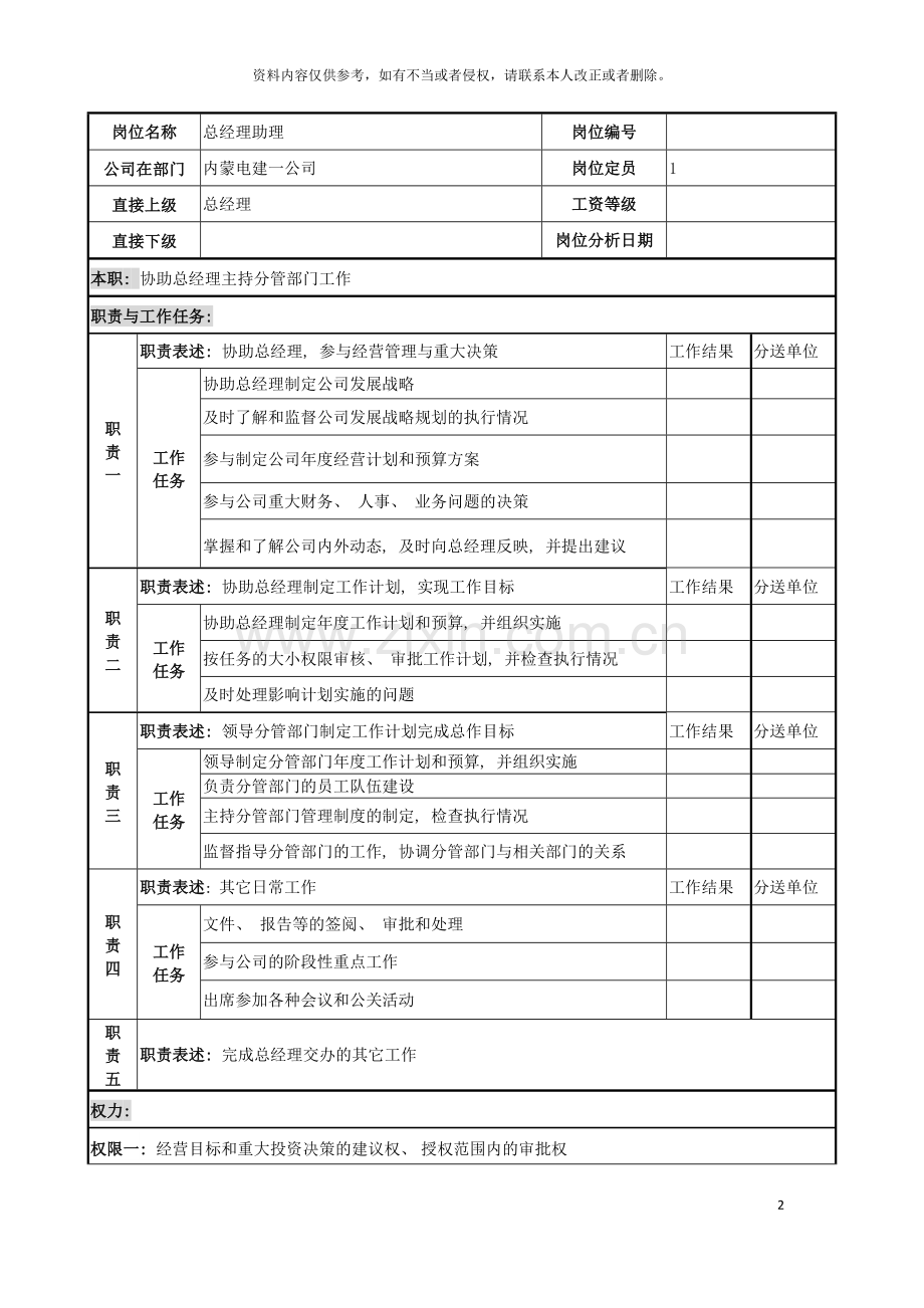 电力公司总经理助理岗位说明书模板.doc_第2页