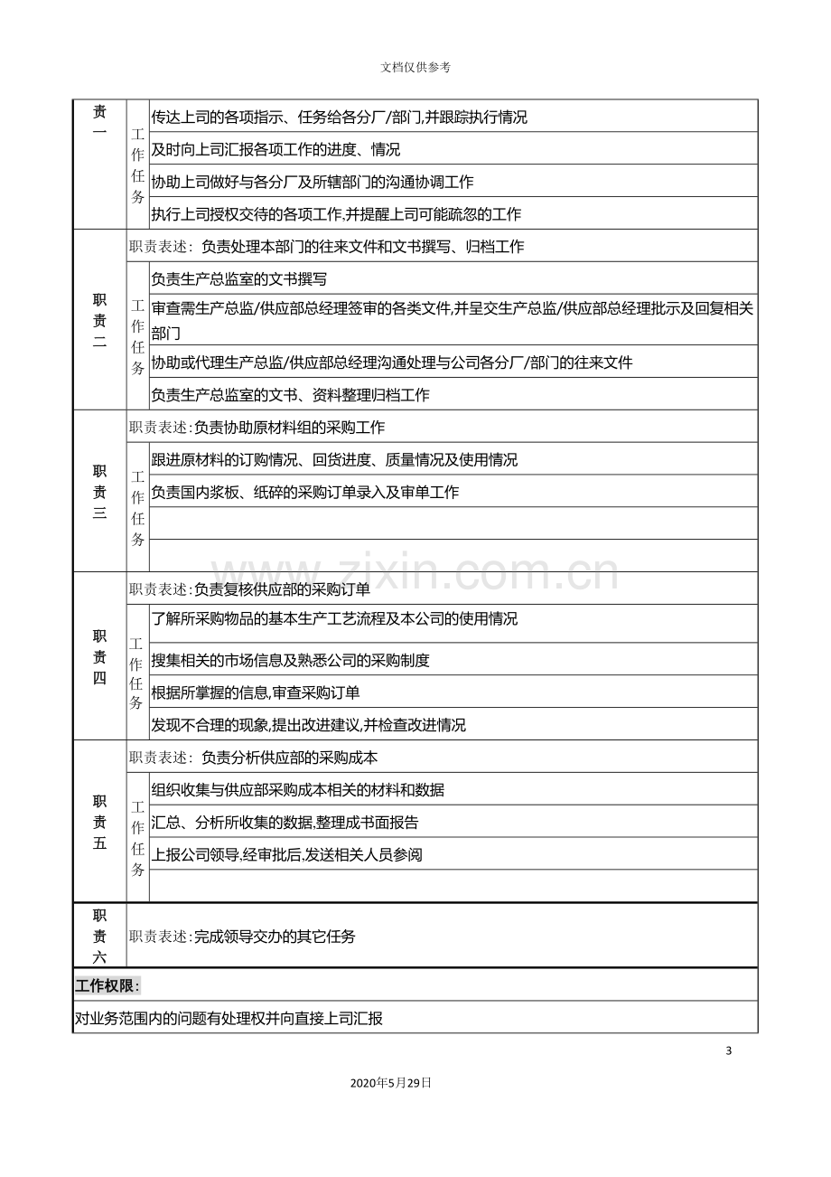 供应部门秘书岗位职责.doc_第3页