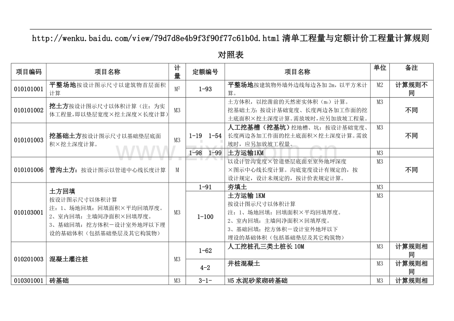 清单工程量与定额计价工程量计算规则对照表.doc_第1页