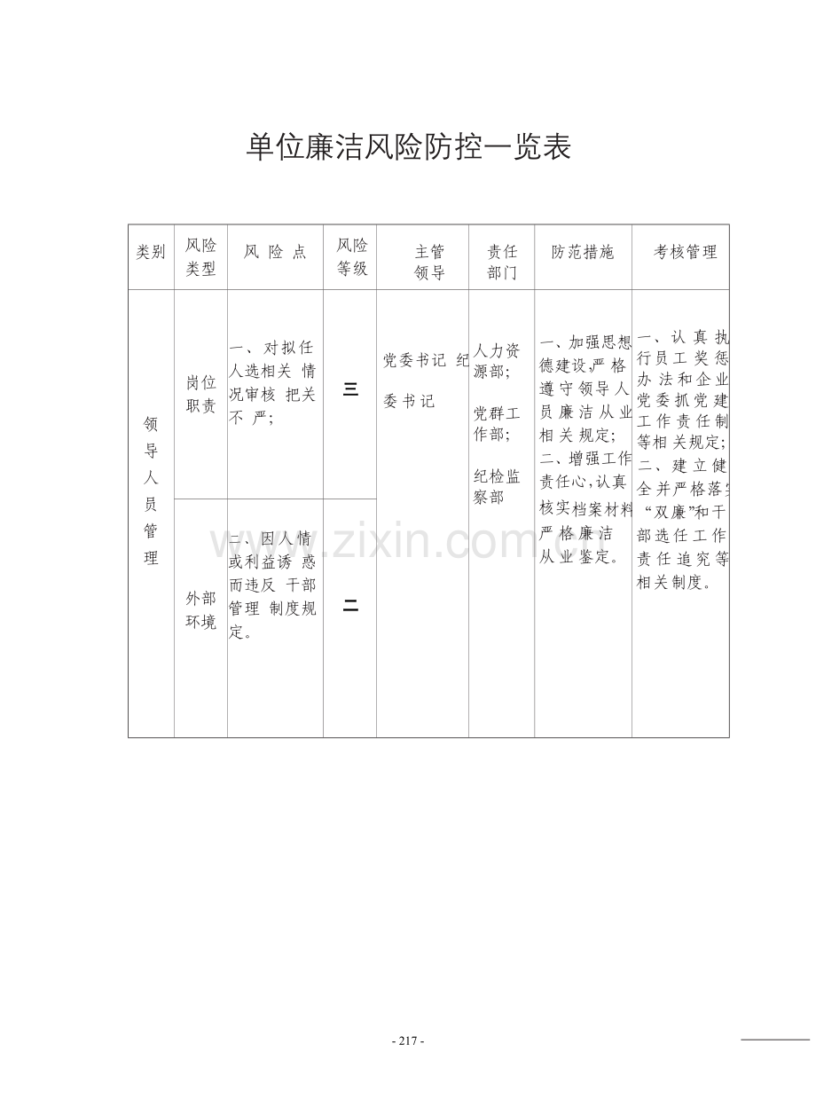 单位廉洁风险防控一览表.doc_第2页