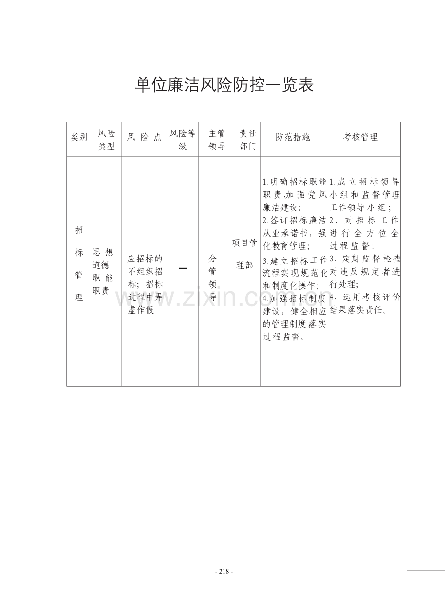 单位廉洁风险防控一览表.doc_第3页