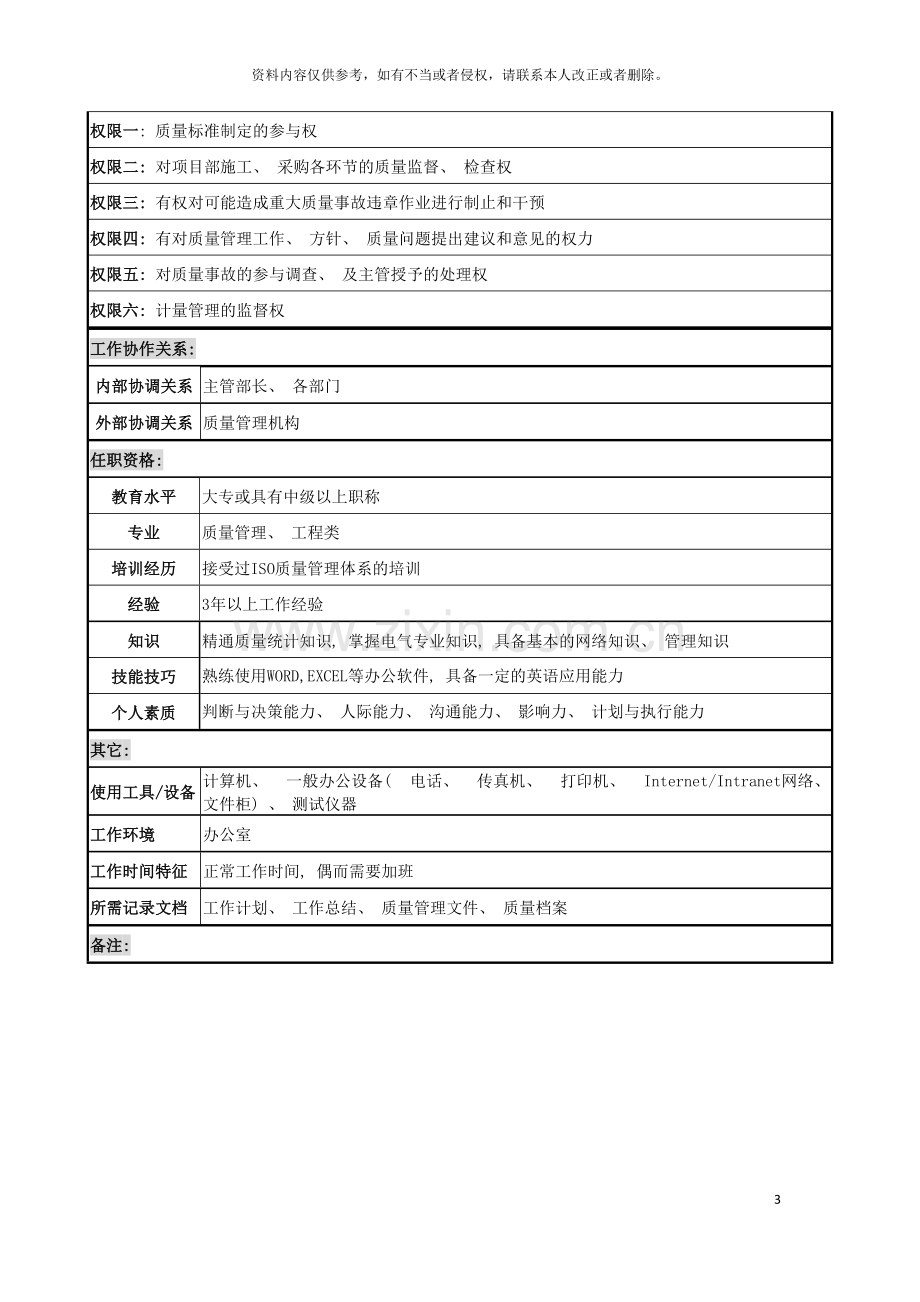 电力公司质量管理员岗位说明书模板.doc_第3页