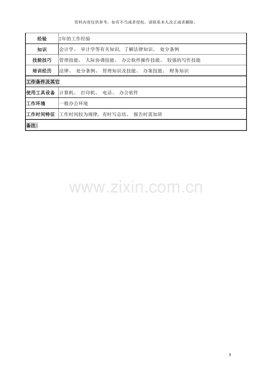 电力公司监察员岗位说明书模板.doc_第3页