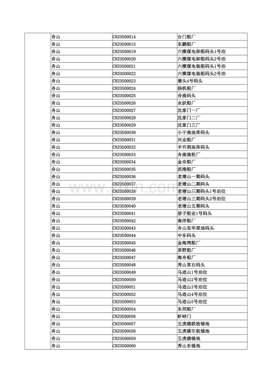 港口码头代码表.doc_第2页