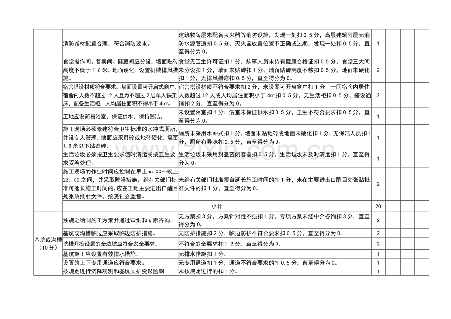 建设工程安全文明施工标准检查.doc_第2页