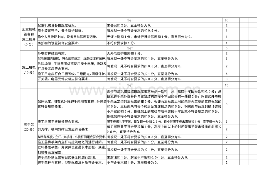 建设工程安全文明施工标准检查.doc_第3页