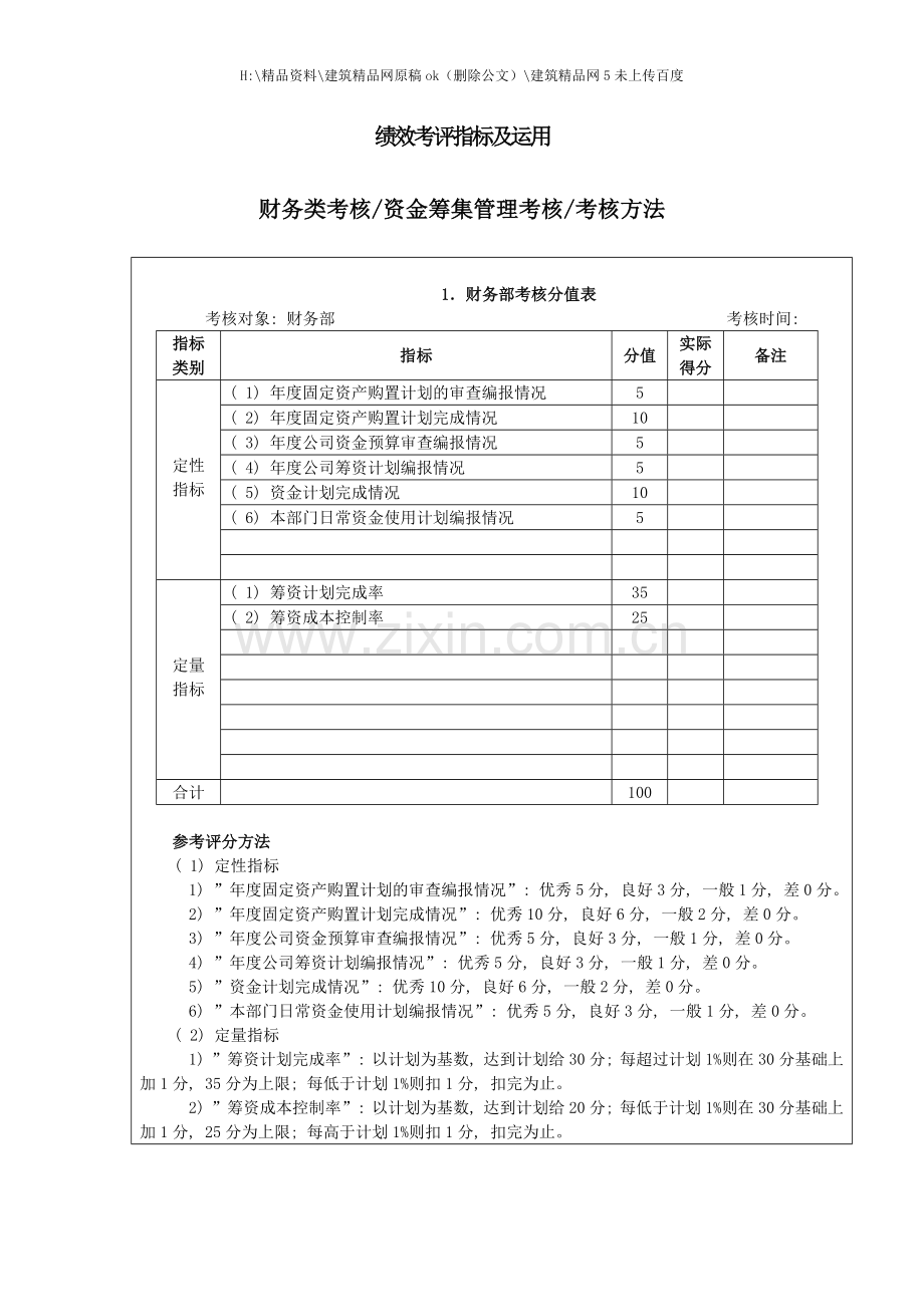 工厂各部门绩效考核分值表.doc_第1页