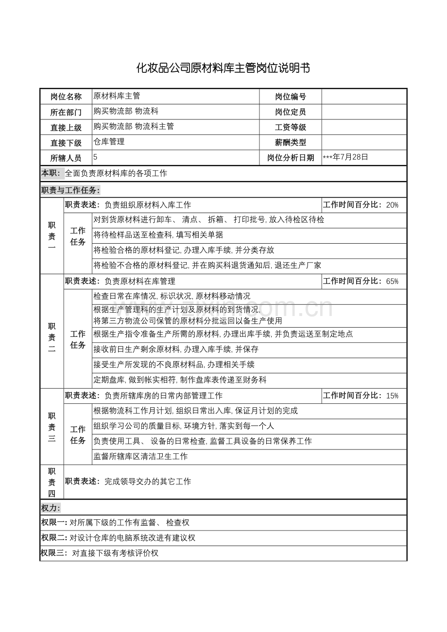 化妆品公司原材料库主管岗位说明书.doc_第2页