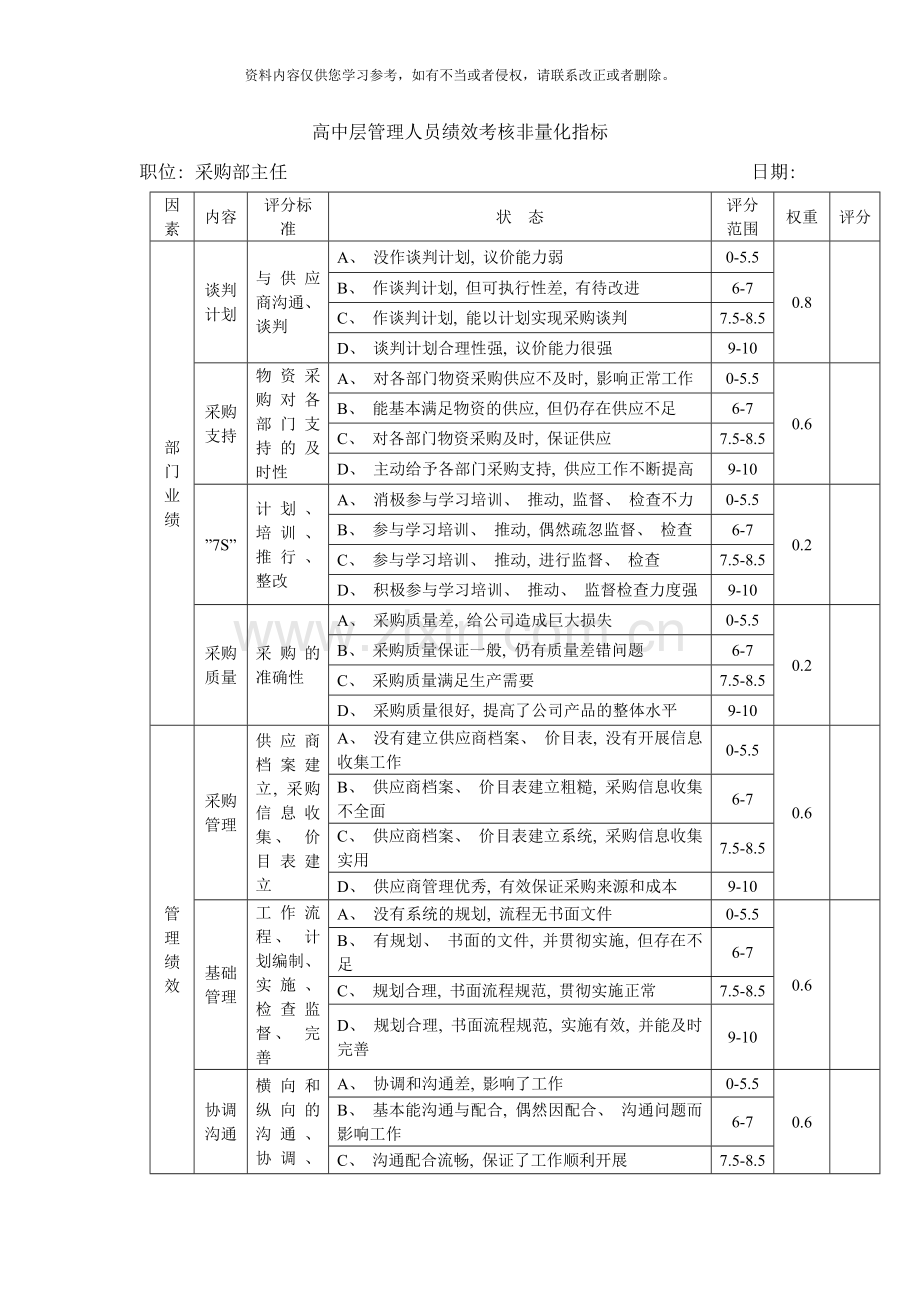 高中层管理人员绩效考核非量化指标样本.doc_第1页