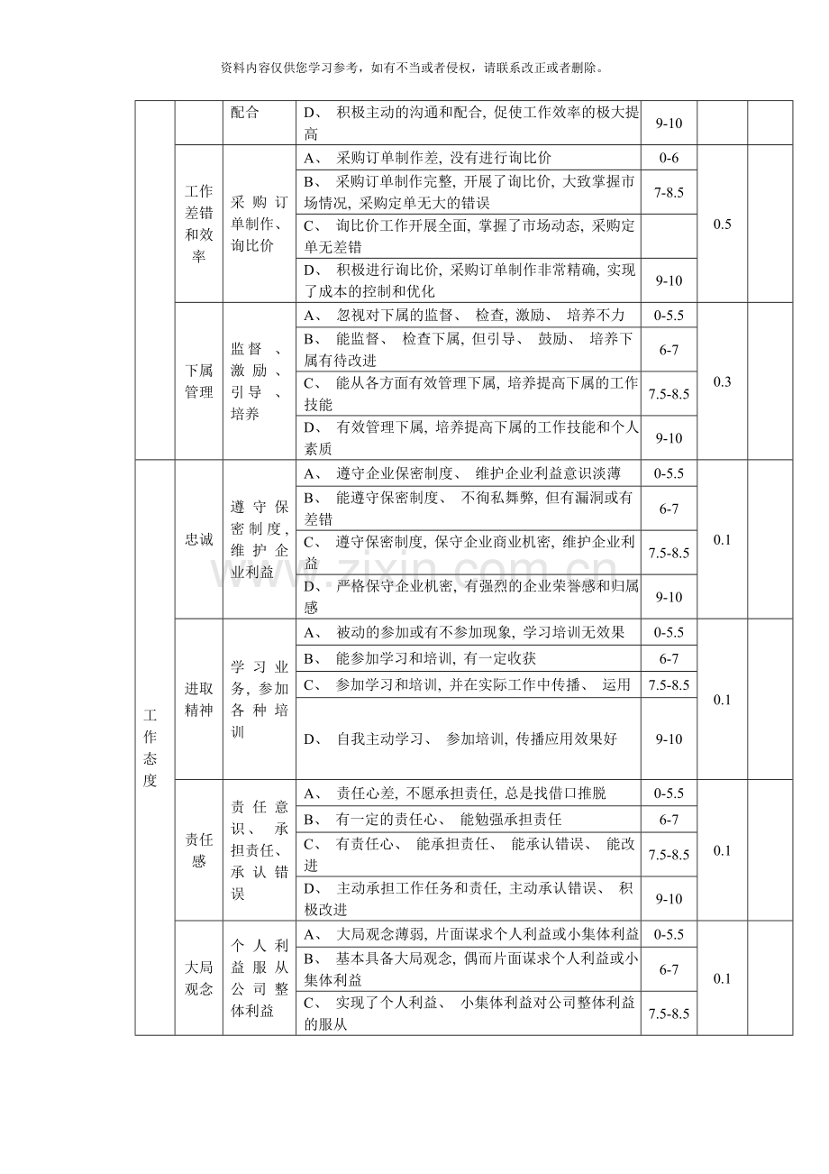 高中层管理人员绩效考核非量化指标样本.doc_第2页