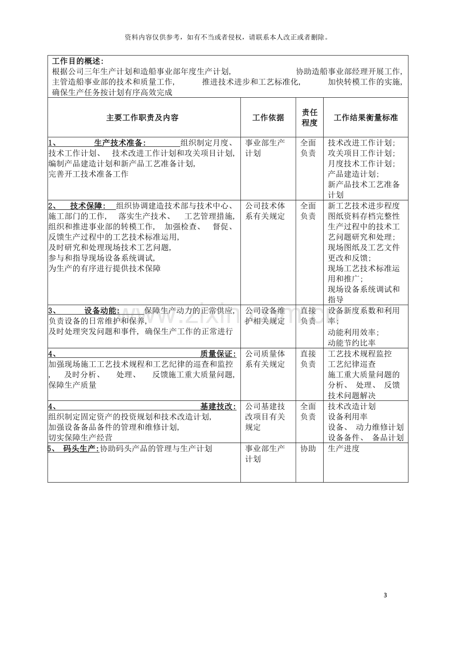 广船国际造船事业部技术副经理岗位说明书模板.doc_第3页