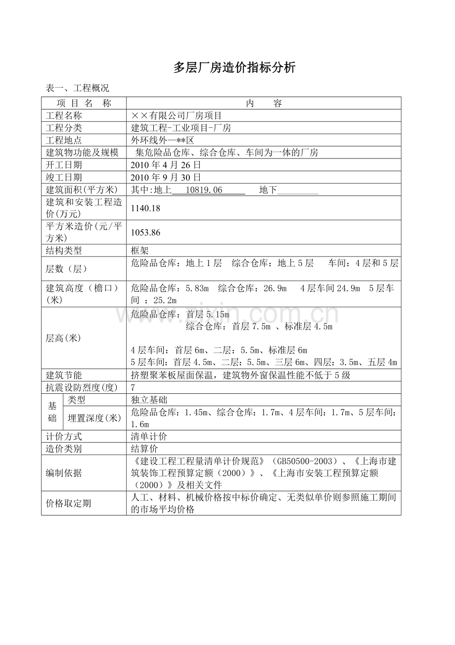 综合性厂房仓库建筑装饰工程造价指标分析.doc_第1页