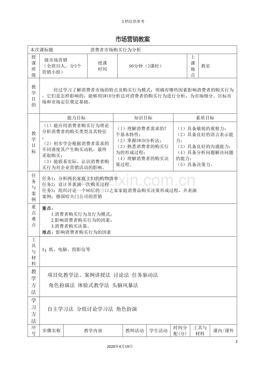 消费者市场购买行为分析范本.doc_第2页