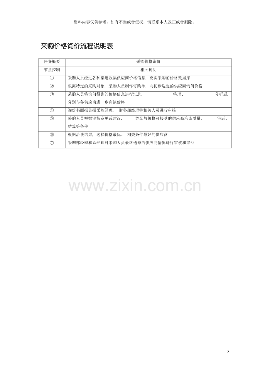 采购价格询价流程说明表模板.doc_第2页