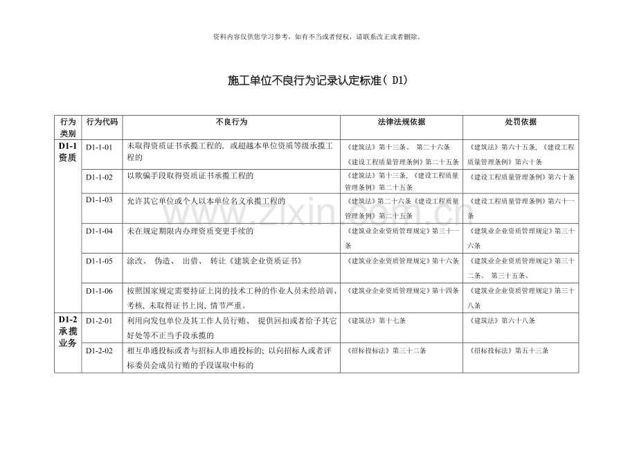 新版施工单位不良行为记录认定标准模板.doc_第1页