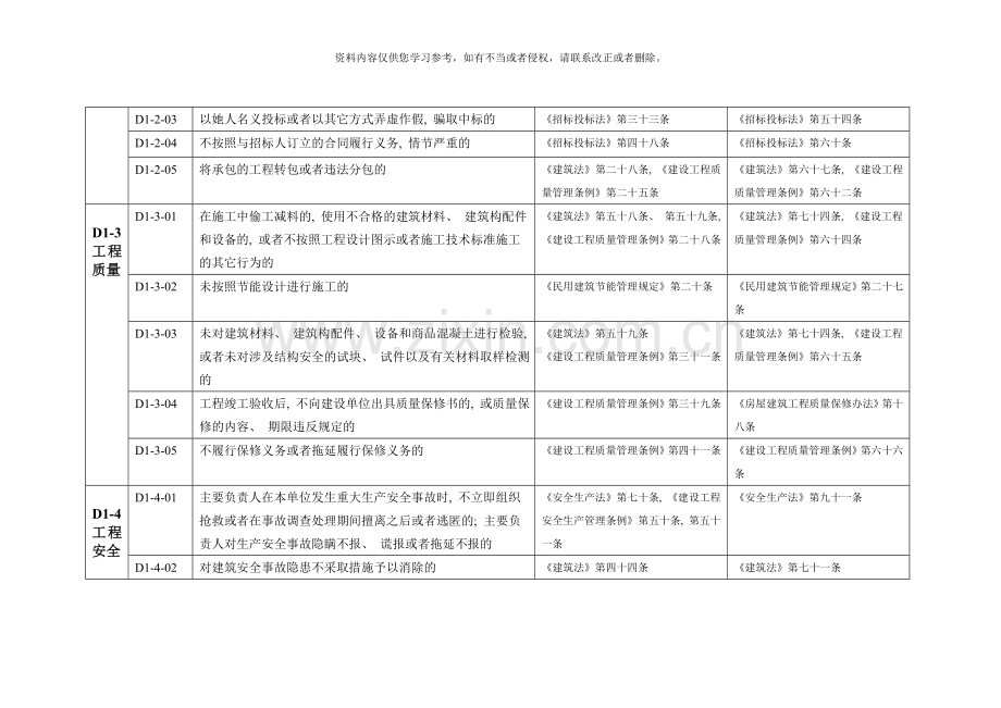 新版施工单位不良行为记录认定标准模板.doc_第2页