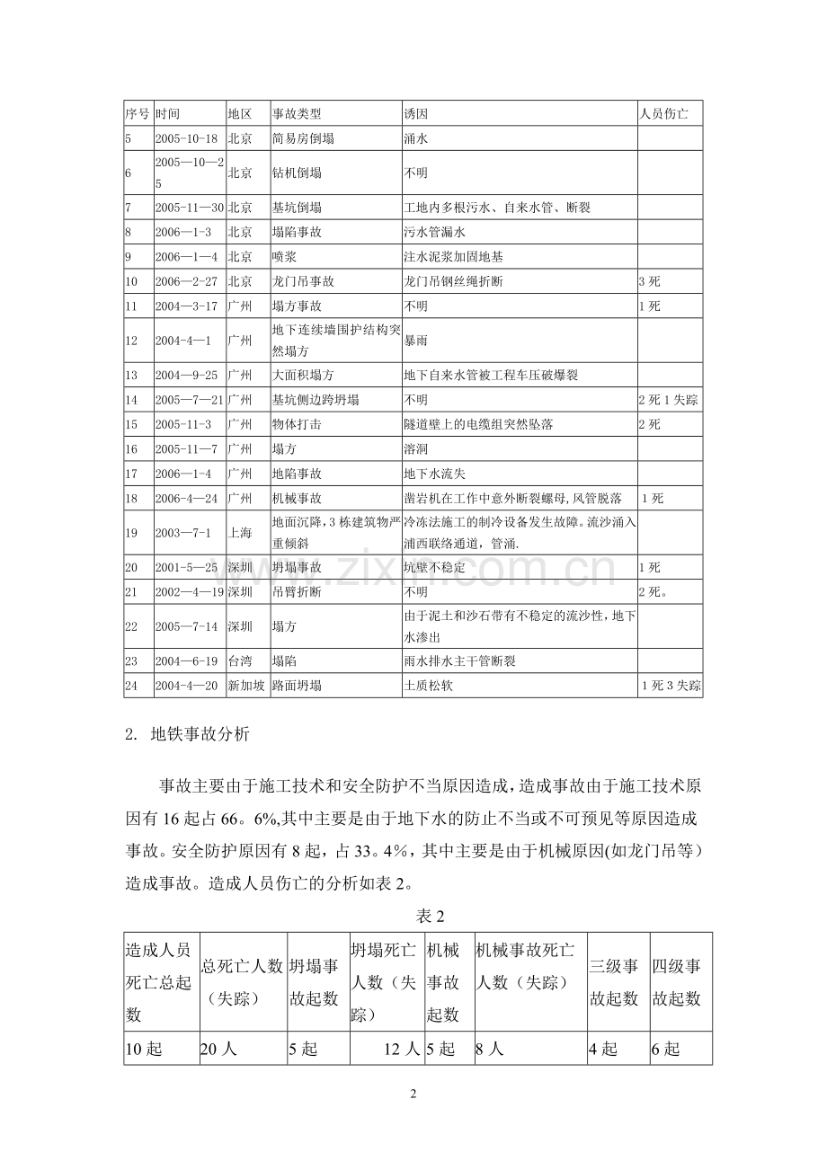 对成都地铁工程施工安全监督管理的初探.doc_第2页