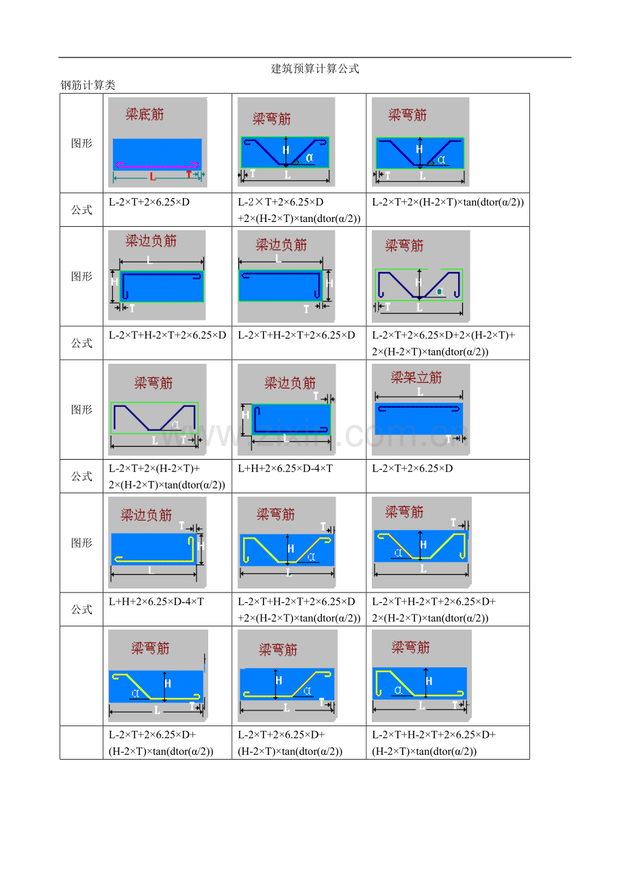 建筑预算计算公式.doc_第1页