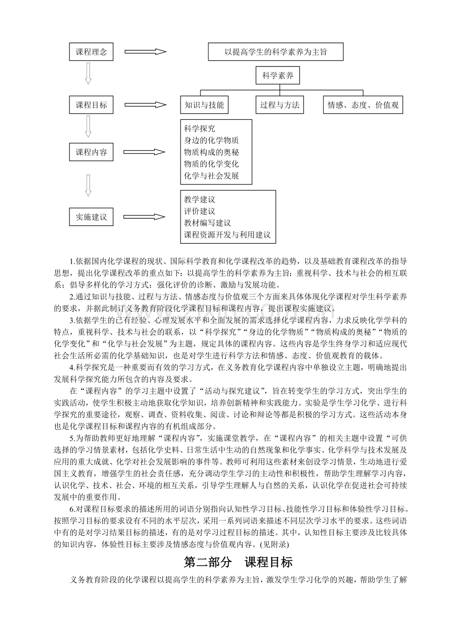 九年级化学课程标准(2011年版).doc_第2页