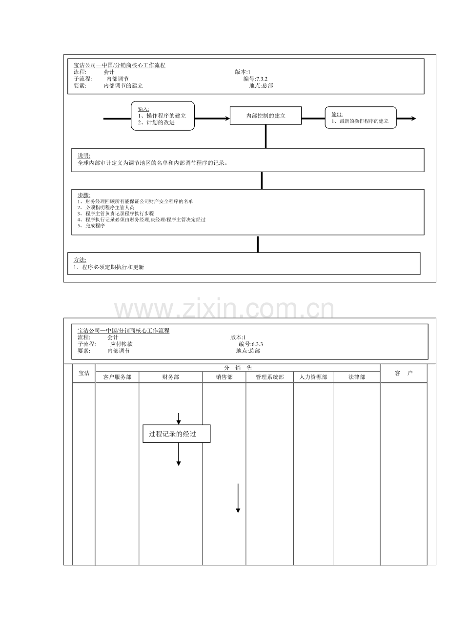 会计内部调节的建立工作流程图.doc_第2页