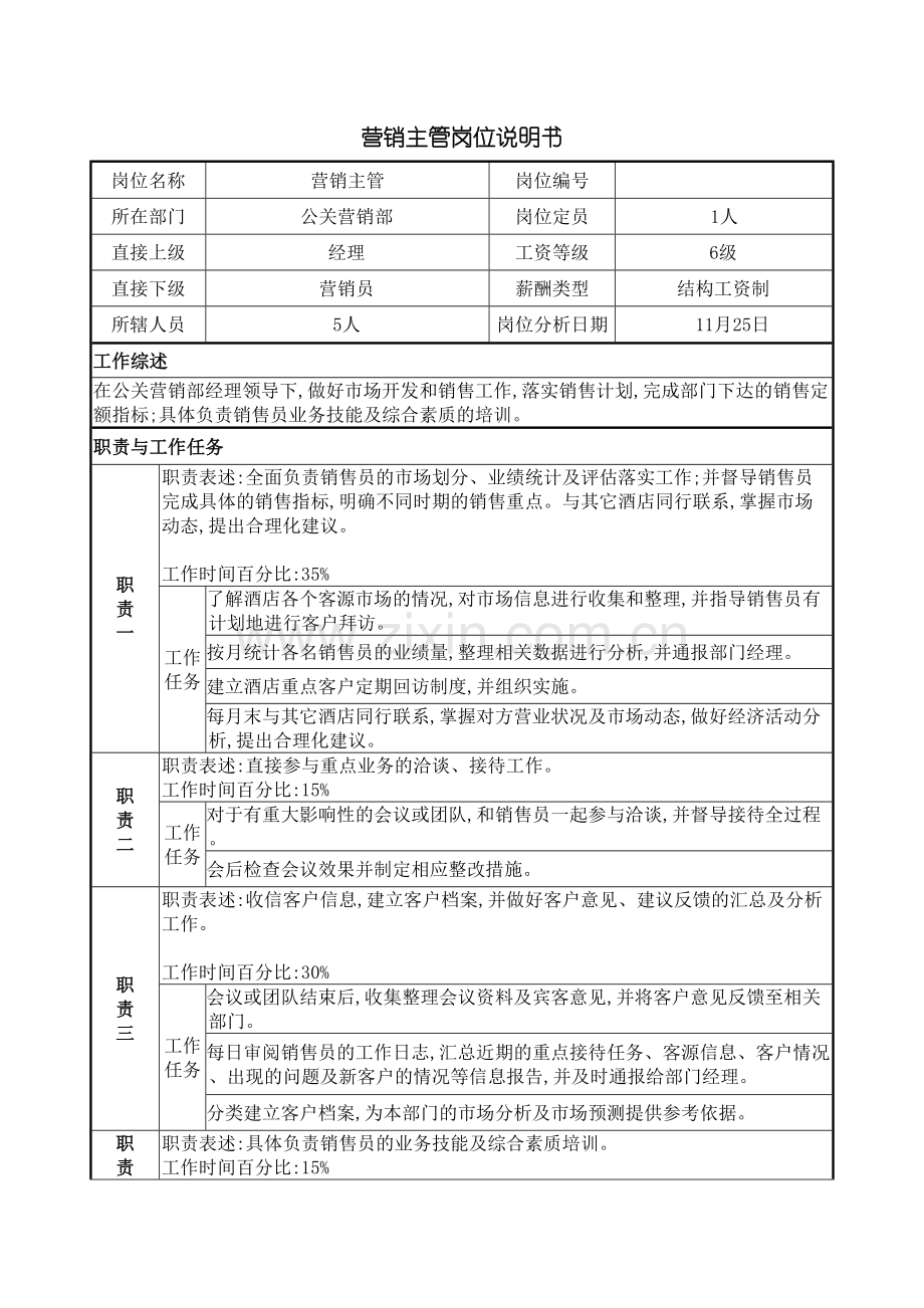 营销主管岗位说明书.doc_第2页