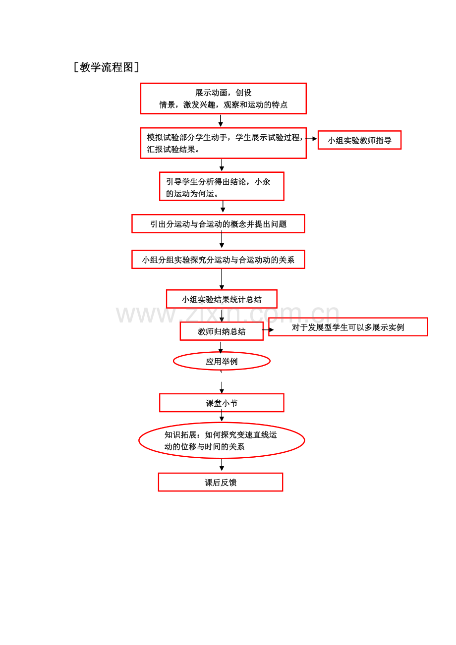 高一物理新课程教学设计方案(全套)-人教课标版56(实用教案).pdf_第3页