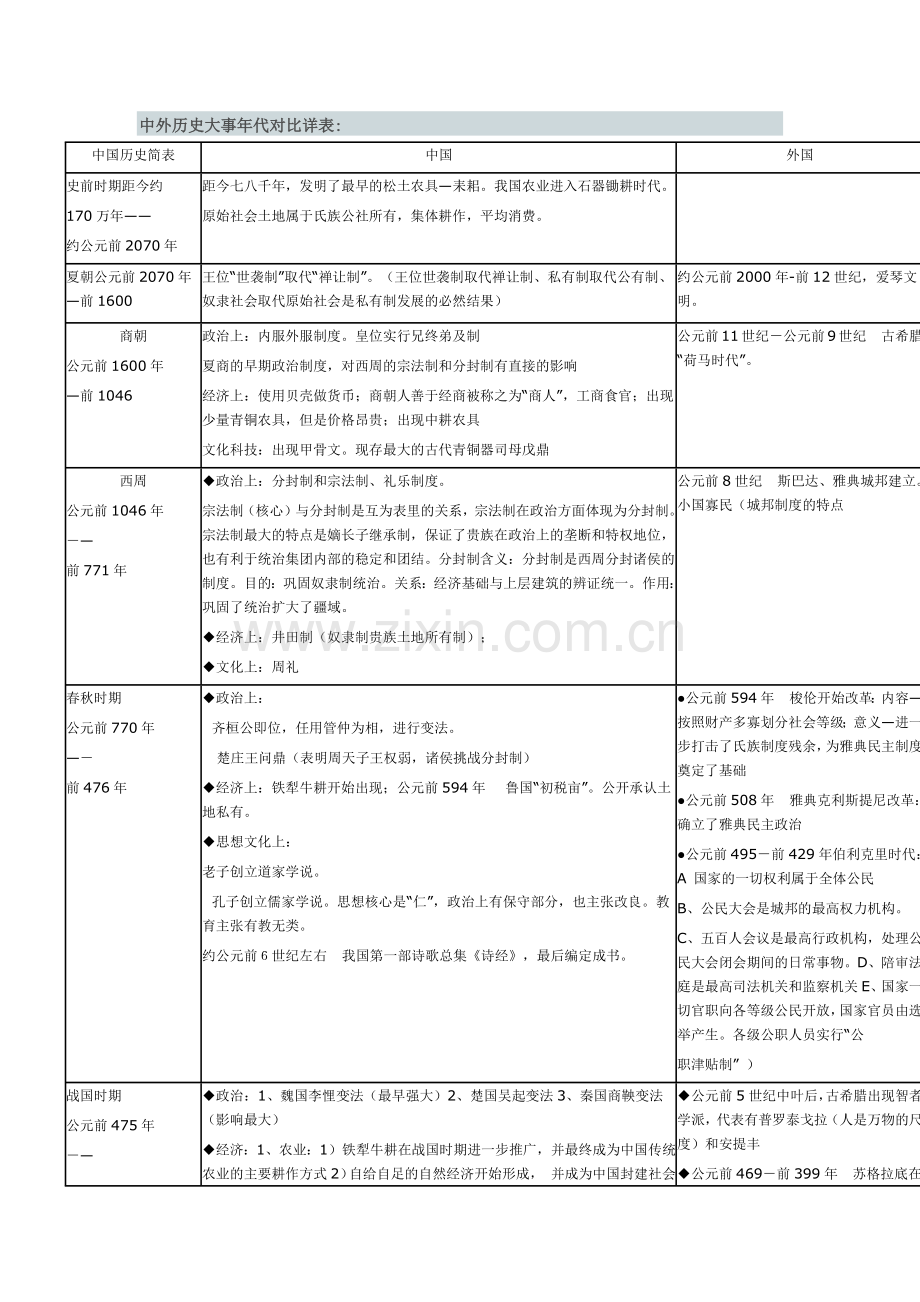 中国-与世界对照-历史时间轴.doc_第1页