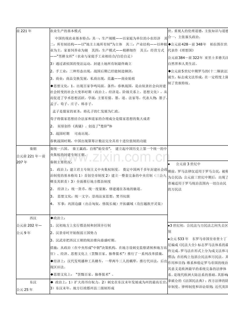 中国-与世界对照-历史时间轴.doc_第2页