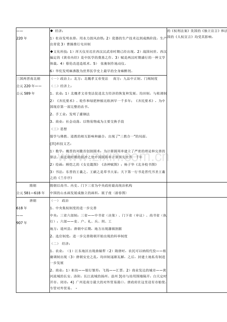 中国-与世界对照-历史时间轴.doc_第3页