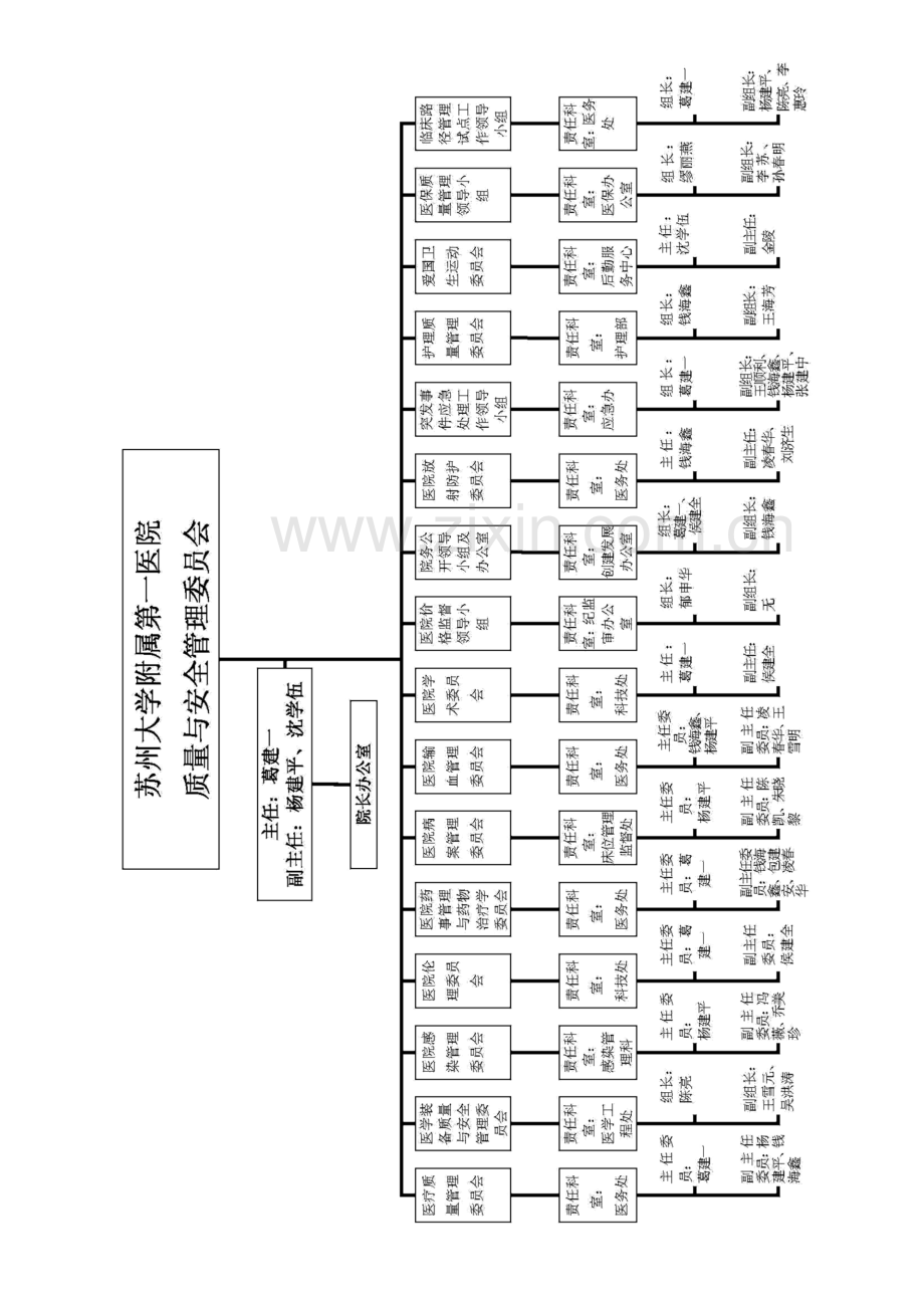 等级医院评审职能科室工作职责与人员岗位职责汇编模板.doc_第3页