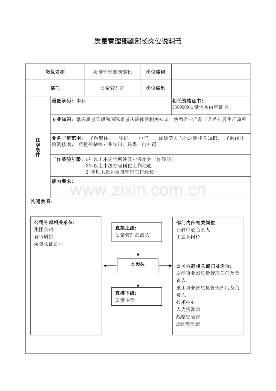 广船国际质量管理部副部长岗位说明书模板.doc_第2页