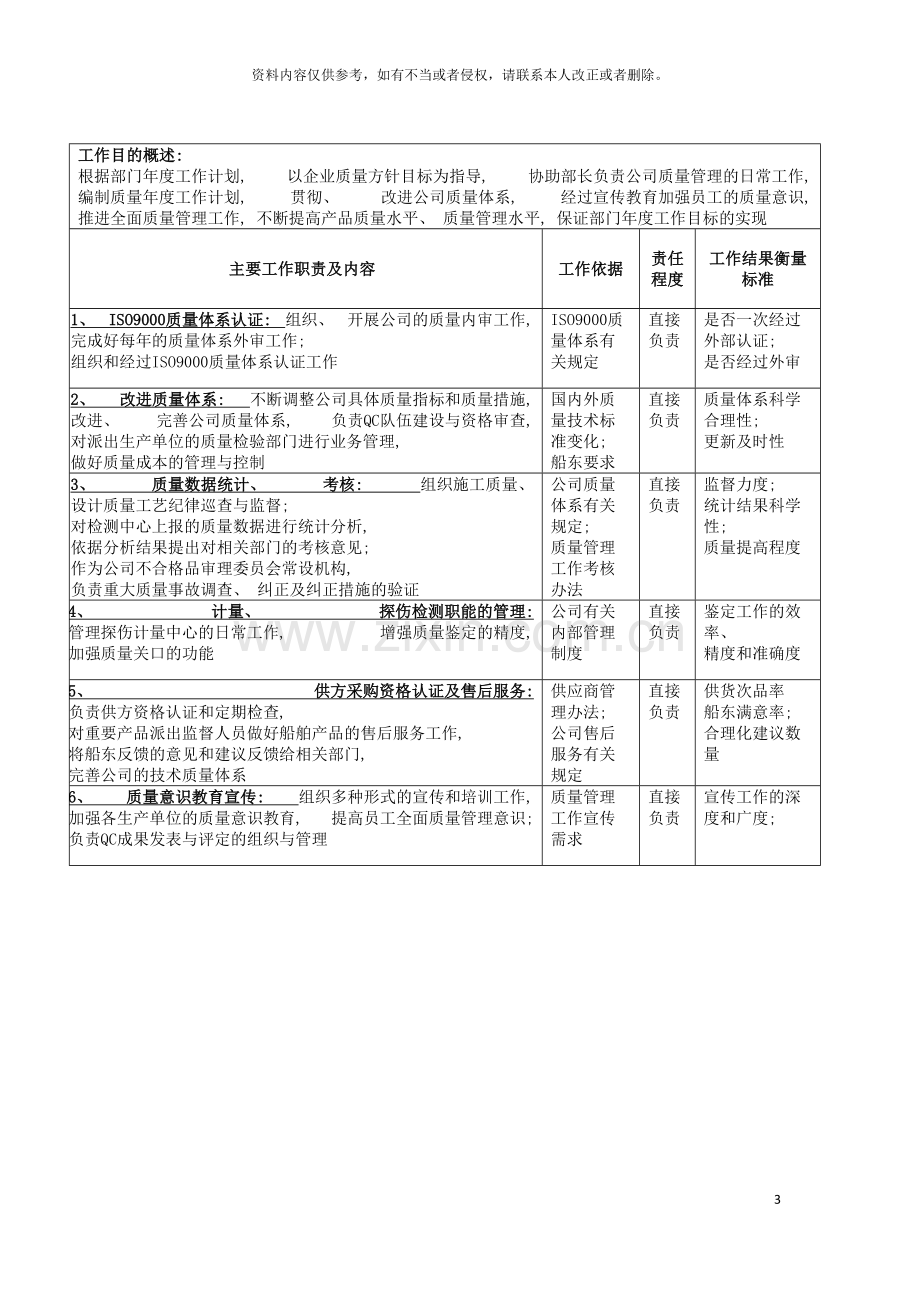 广船国际质量管理部副部长岗位说明书模板.doc_第3页