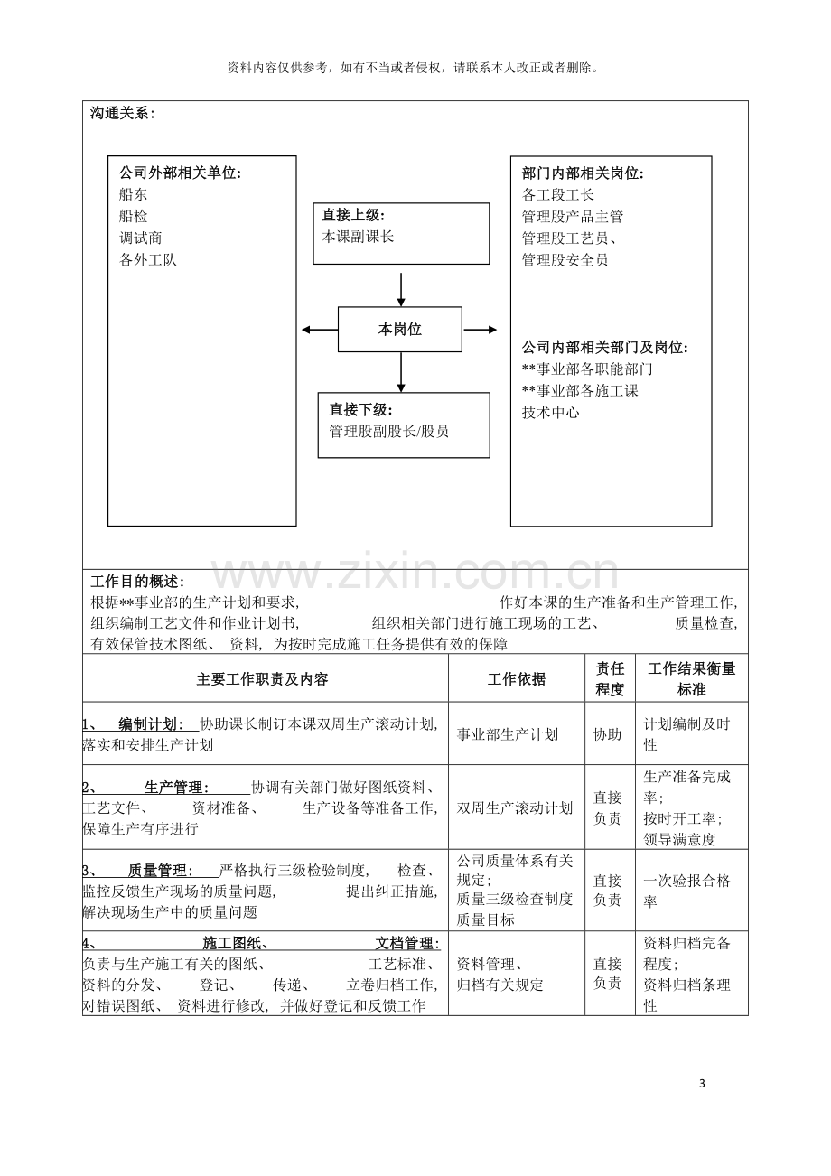 广船国际事业部施工科管理股股长副股长岗位说明书模板.doc_第3页