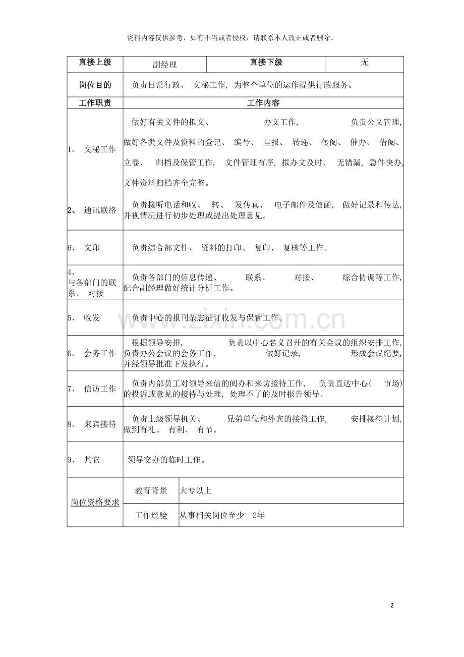 行政管理岗位说明书模板.doc_第2页