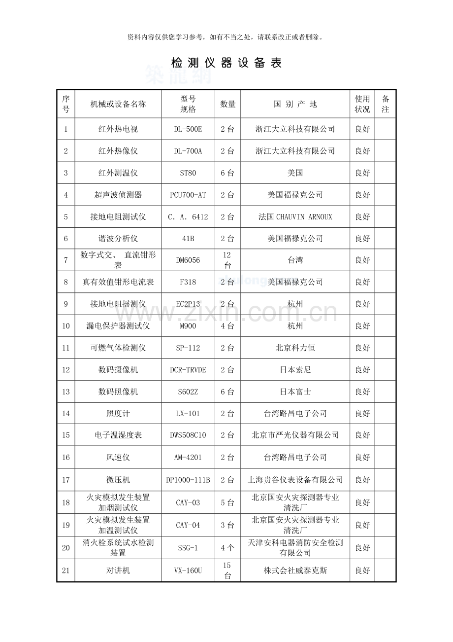 电气防火及消防设施检测方案样本.doc_第2页