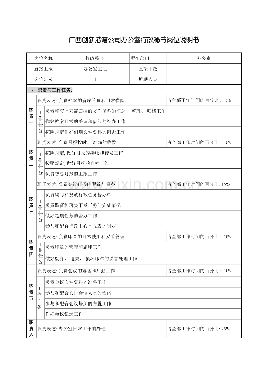 广西创新港湾公司办公室行政秘书岗位说明书模板.doc_第2页