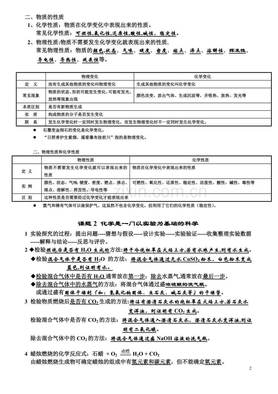 初中2级人教版初中化学知识点.doc_第2页