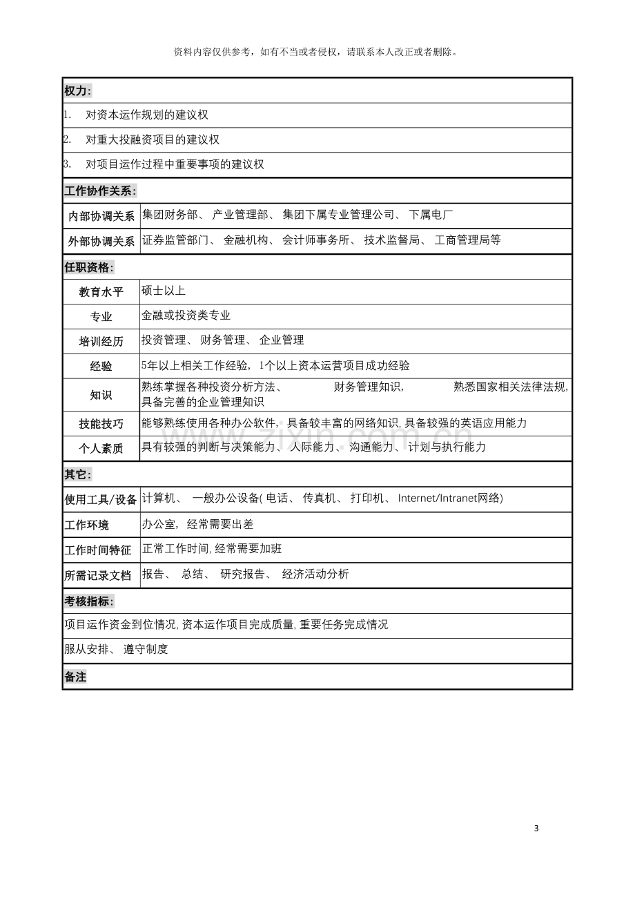 电力集团投资管理部投融资管理岗职务说明书模板.doc_第3页