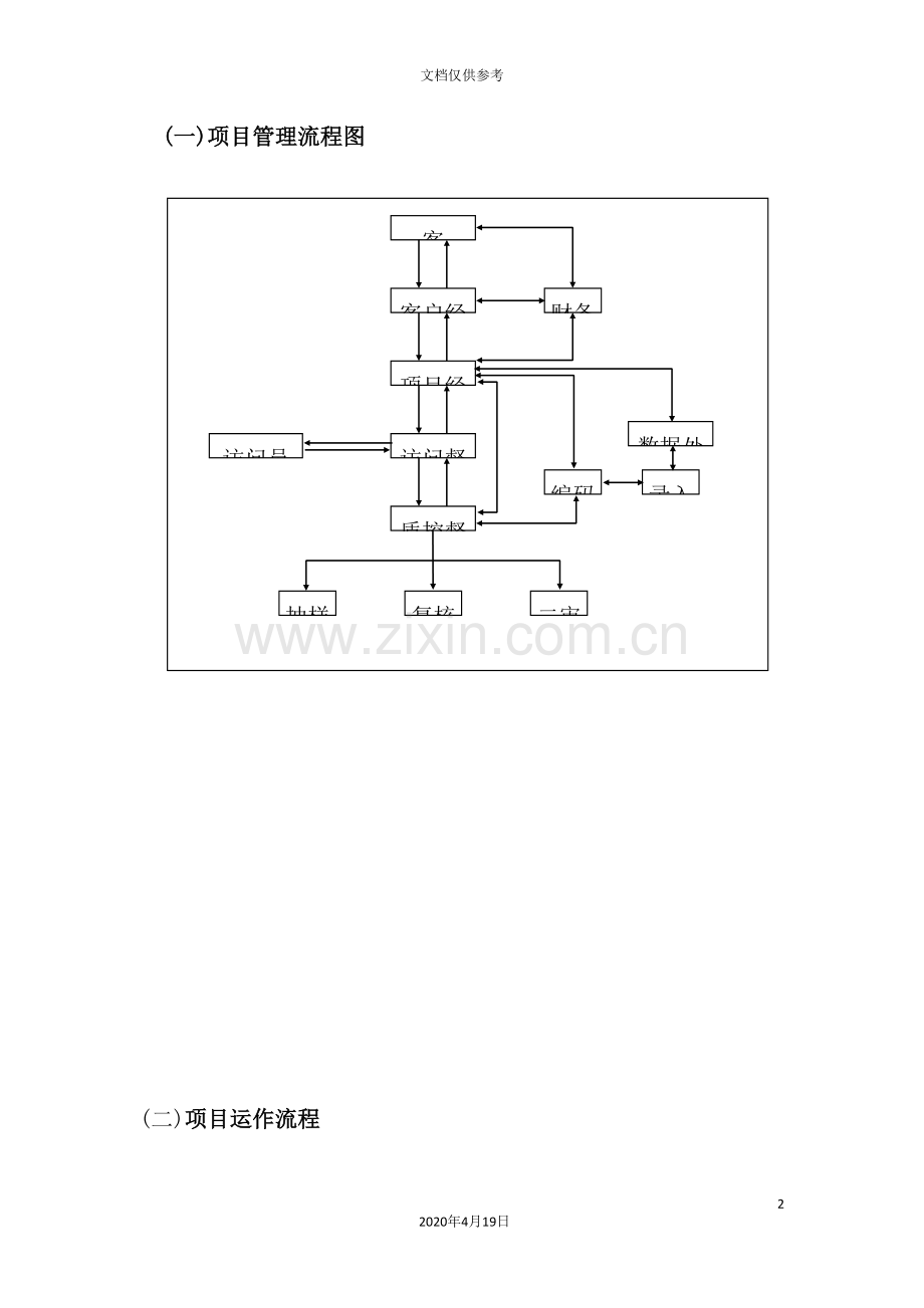 项目运作管理流程.doc_第2页