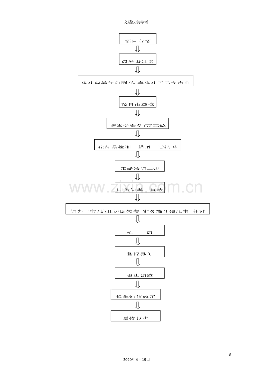 项目运作管理流程.doc_第3页