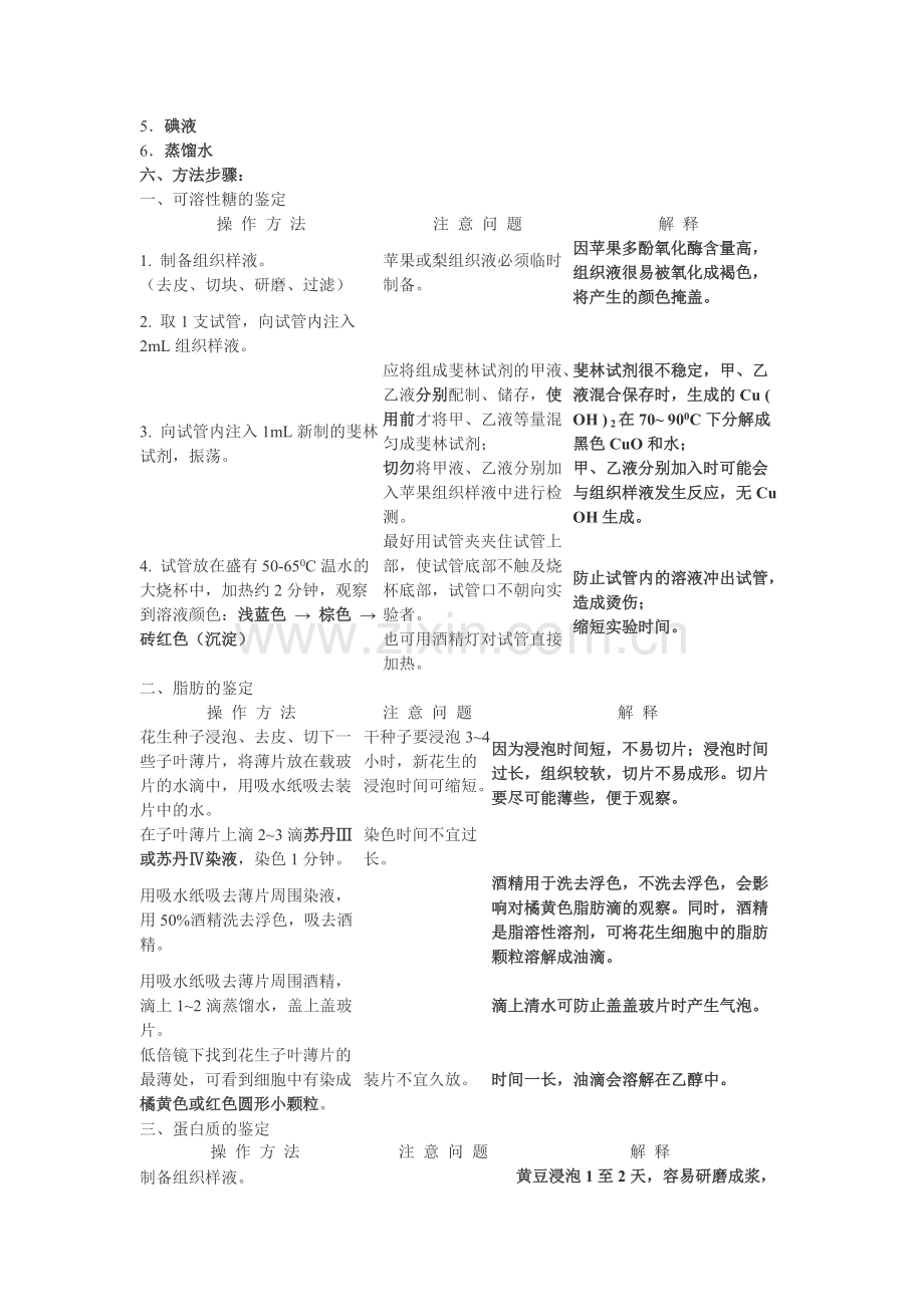 高中生物实验总结大全.pdf_第3页