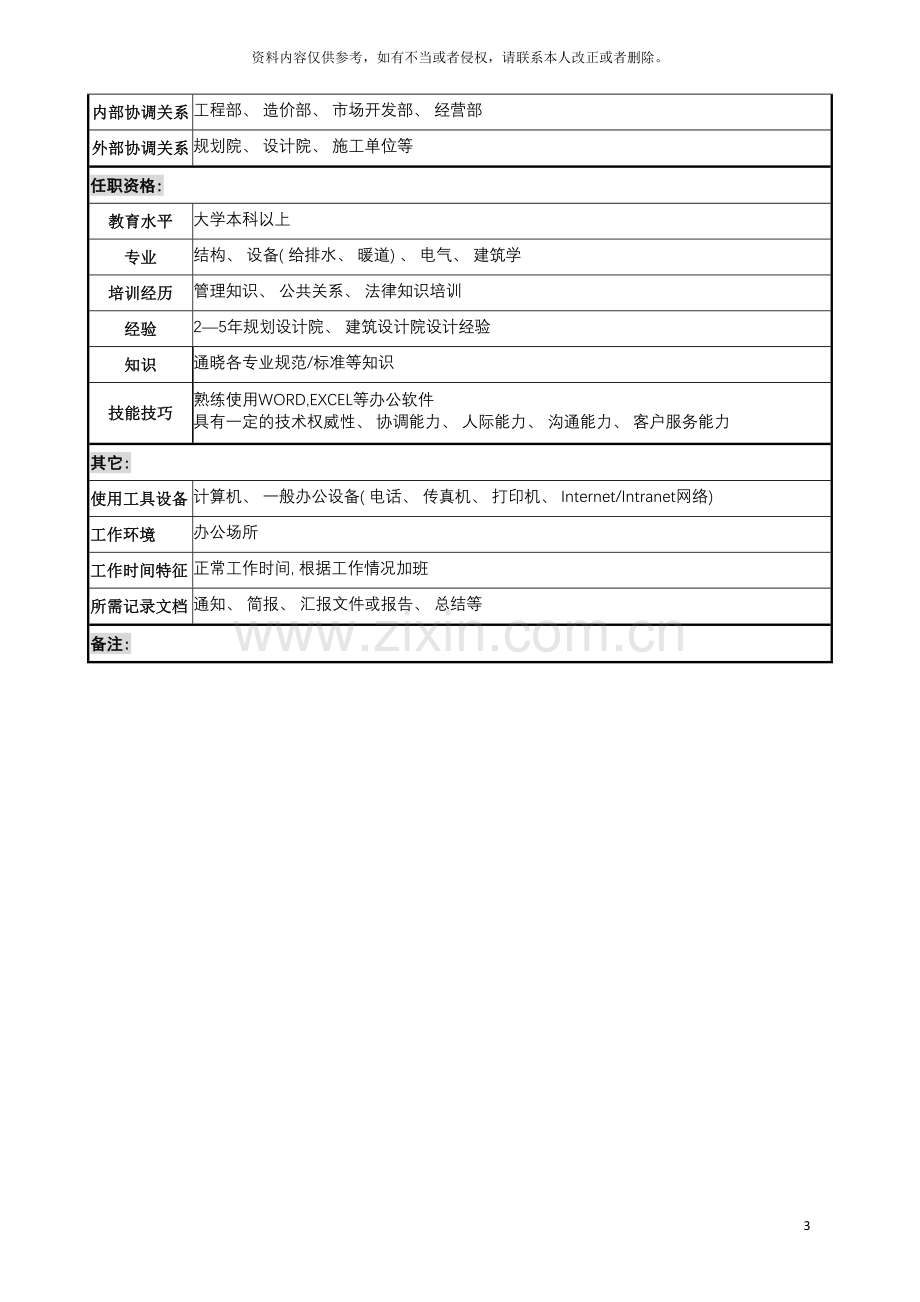 宝地建设集团规划部技术审核职务说明书模板.doc_第3页