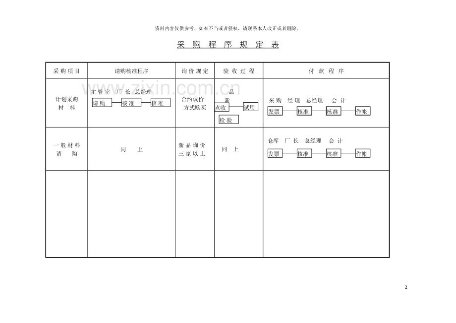 采购程序规定表样本.doc_第2页