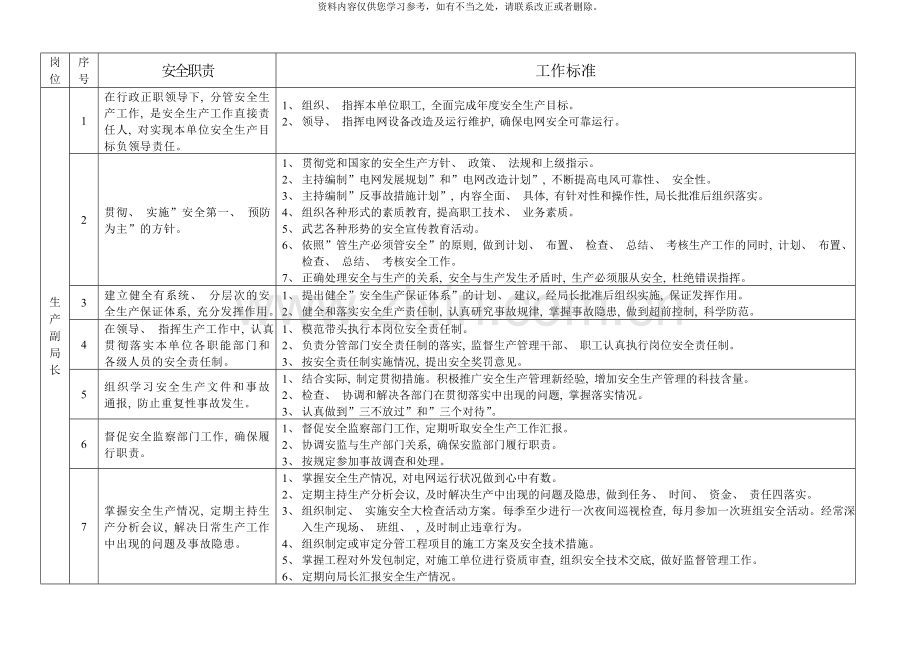 电力企业安全生产各岗位安全职责和工作标准样本.doc_第3页