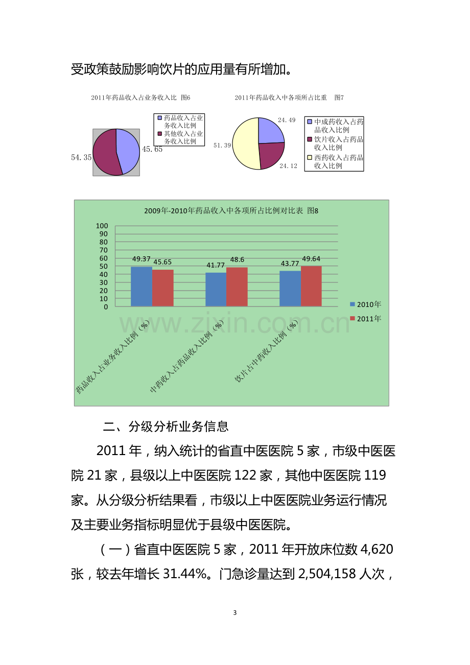 2011年中医医院业务数据分析报告.pdf_第3页